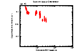 XRT Light curve of GRB 090927