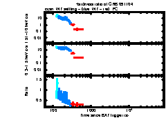 XRT Light curve of GRB 091104