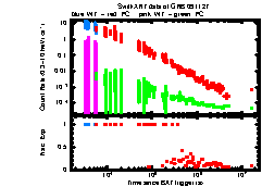 XRT Light curve of GRB 091127