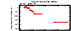 XRT Light curve of GRB 100205A