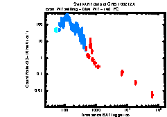 Image of the light curve