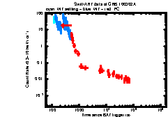 XRT Light curve of GRB 100302A