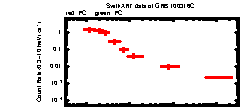 XRT Light curve of GRB 100316C