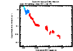 XRT Light curve of GRB 100513A