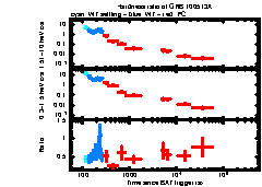 XRT Light curve of GRB 100513A