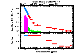 XRT Light curve of GRB 100514A