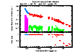 XRT Light curve of GRB 100522A