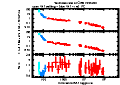 XRT Light curve of GRB 100522A