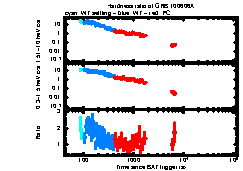 XRT Light curve of GRB 100606A