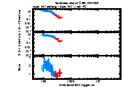 XRT Light curve of GRB 100702A