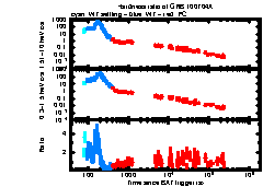 XRT Light curve of GRB 100704A