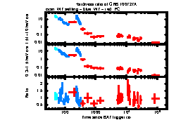 XRT Light curve of GRB 100727A