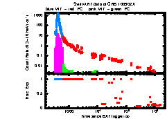 XRT Light curve of GRB 100902A