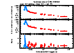 XRT Light curve of GRB 100902A