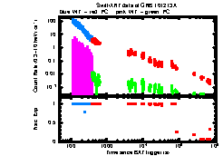 XRT Light curve of GRB 101213A