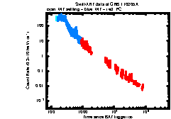 XRT Light curve of GRB 110205A