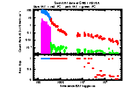 XRT Light curve of GRB 110210A