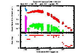 XRT Light curve of GRB 110213A