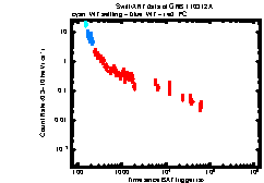 XRT Light curve of GRB 110312A