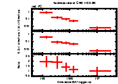 XRT Light curve of GRB 110318B