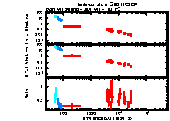 XRT Light curve of GRB 110319A