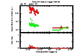 XRT Light curve of Swift J164449.3+573451