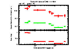 XRT Light curve of GRB 111109A