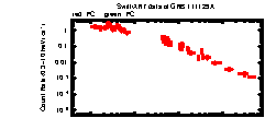 XRT Light curve of GRB 111129A