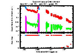 XRT Light curve of GRB 120102A