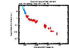 XRT Light curve of GRB 120106A