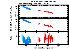 XRT Light curve of GRB 120119A