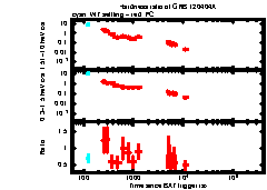 XRT Light curve of GRB 120404A