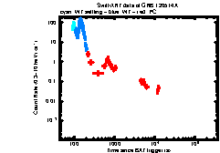 Image of the light curve