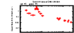 XRT Light curve of GRB 120728A