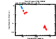 XRT Light curve of GRB 120803B