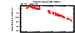 XRT Light curve of GRB 120907A