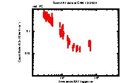 Image of the light curve