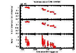 XRT Light curve of GRB 130408A