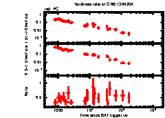 XRT Light curve of GRB 130420A