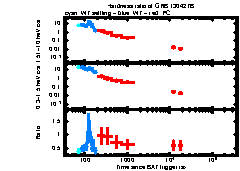 XRT Light curve of GRB 130427B