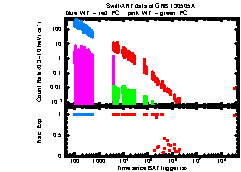 XRT Light curve of GRB 130505A