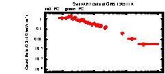 XRT Light curve of GRB 130511A