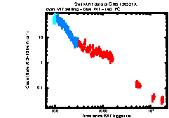 XRT Light curve of GRB 130527A