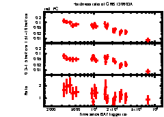 XRT Light curve of GRB 130603A