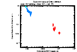 Image of the light curve