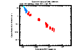 XRT Light curve of GRB 130610A