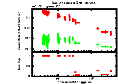 XRT Light curve of GRB 130727A