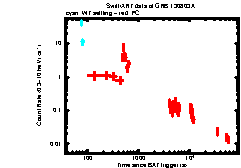 Image of the light curve