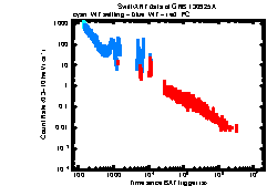 XRT Light curve of GRB 130925A