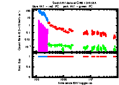 XRT Light curve of GRB 131018A